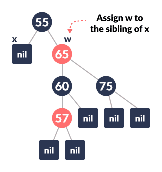 从红黑树中删除 - 图5