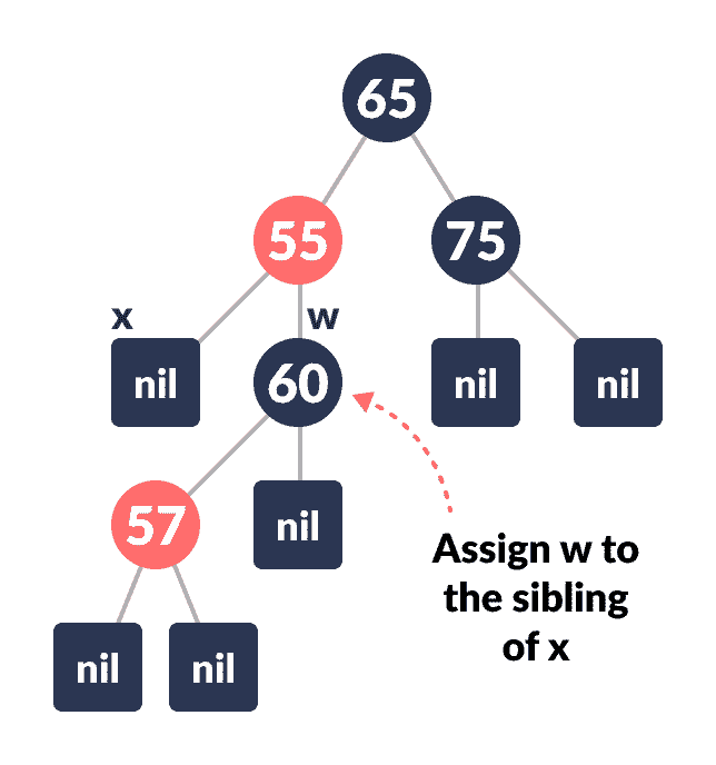 从红黑树中删除 - 图8