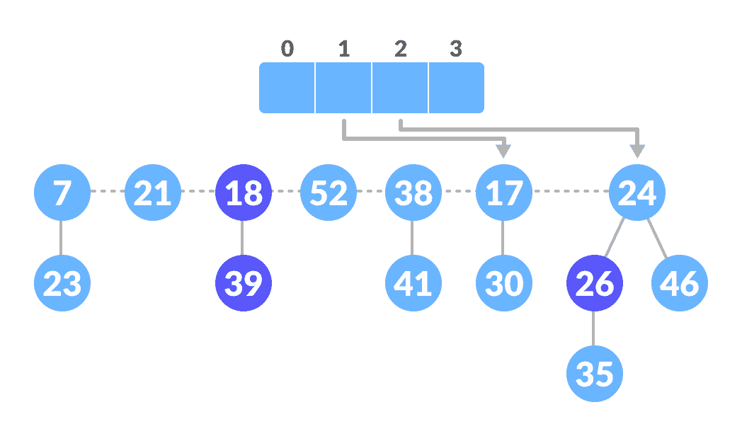 斐波那契堆 - 图8