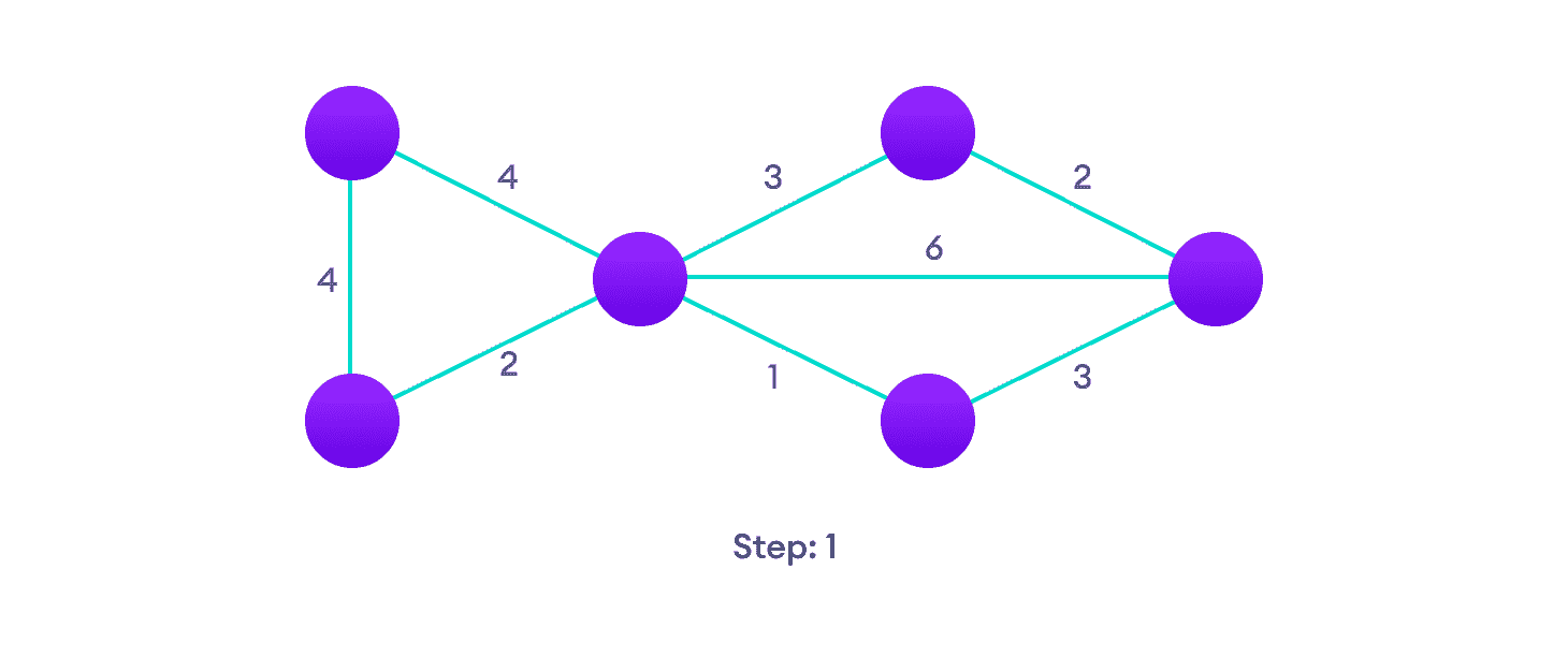 Dijkstra 算法 - 图2