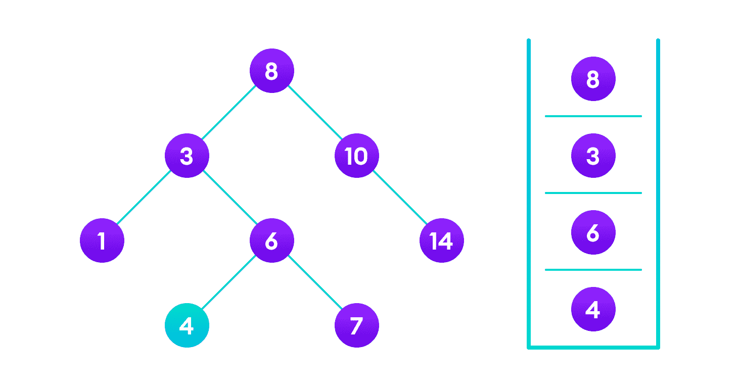 二叉搜索树（BST） - 图10