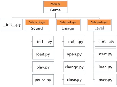 Python 包 - 图1