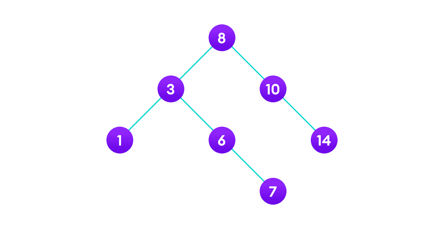 二叉搜索树（BST） - 图13