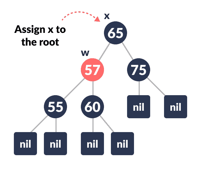 从红黑树中删除 - 图14