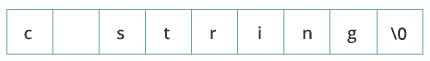 C 编程字符串 - 图1