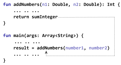 Kotlin 函数 - 图3