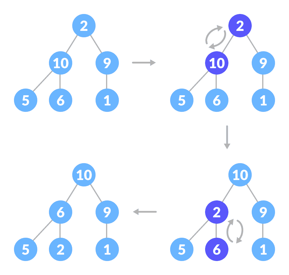 堆排序算法 - 图5