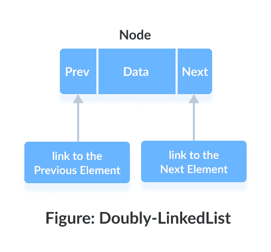 Java `LinkedList` - 图2