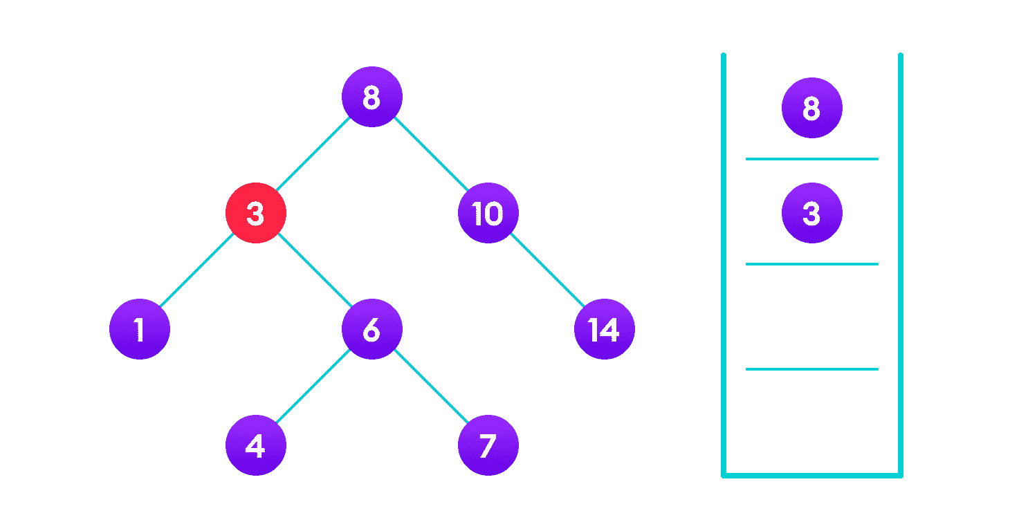 二叉搜索树（BST） - 图3