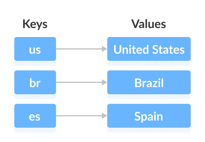 Java `Map`接口 - 图1