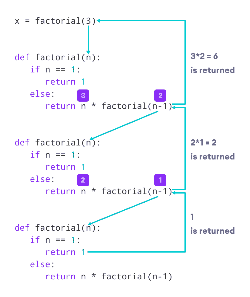 Python 递归 - 图2