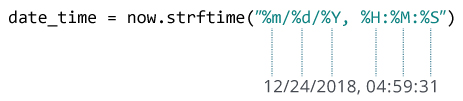 Python `strftime()` - 图4