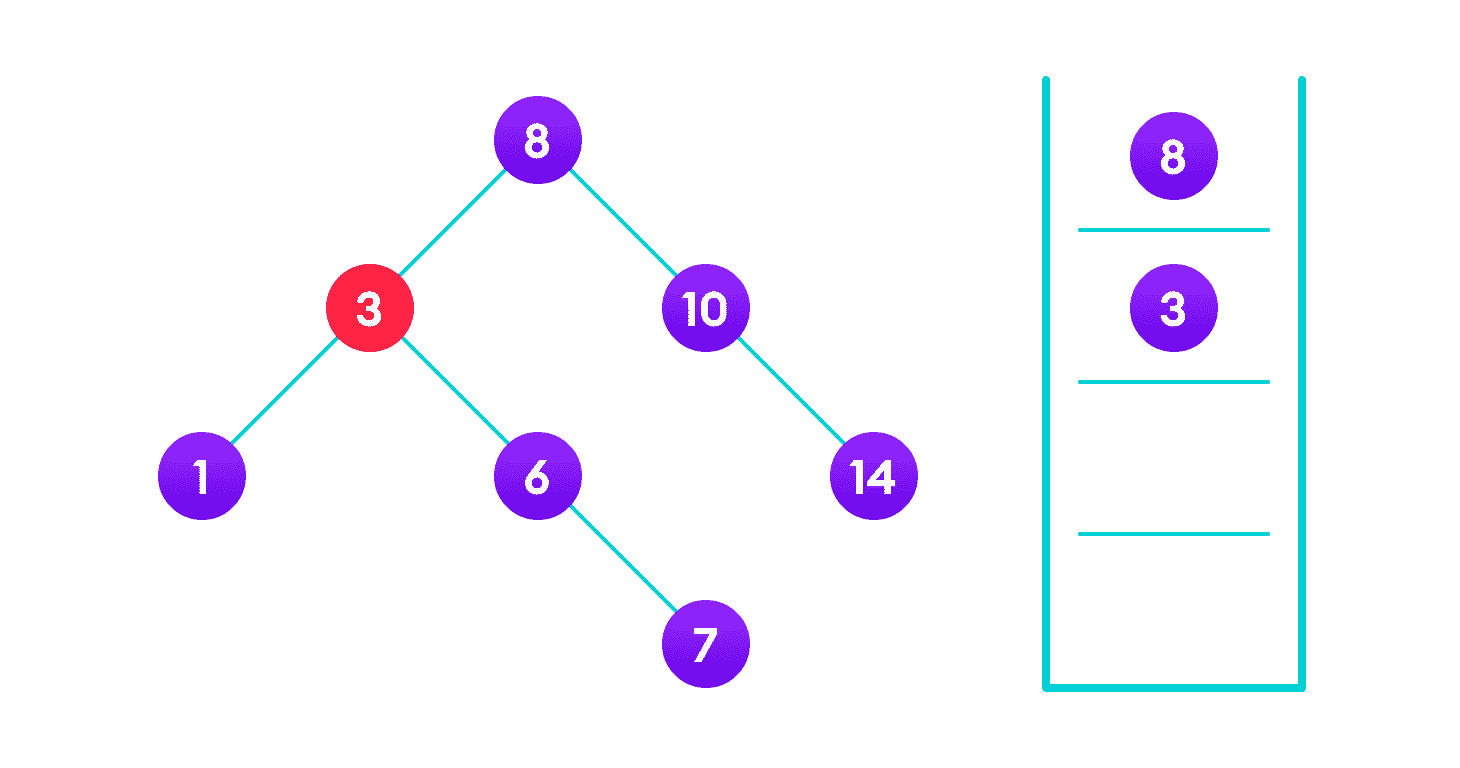 二叉搜索树（BST） - 图8