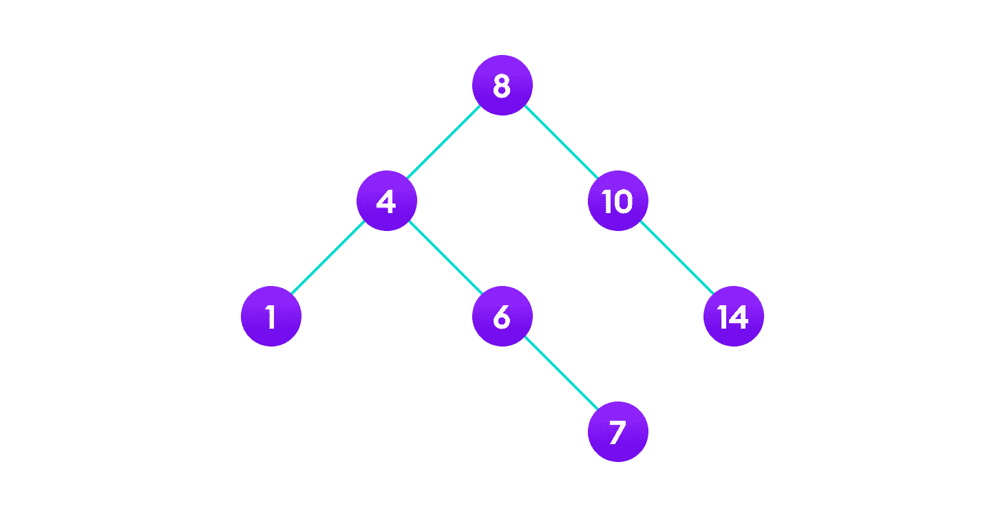 二叉搜索树（BST） - 图19