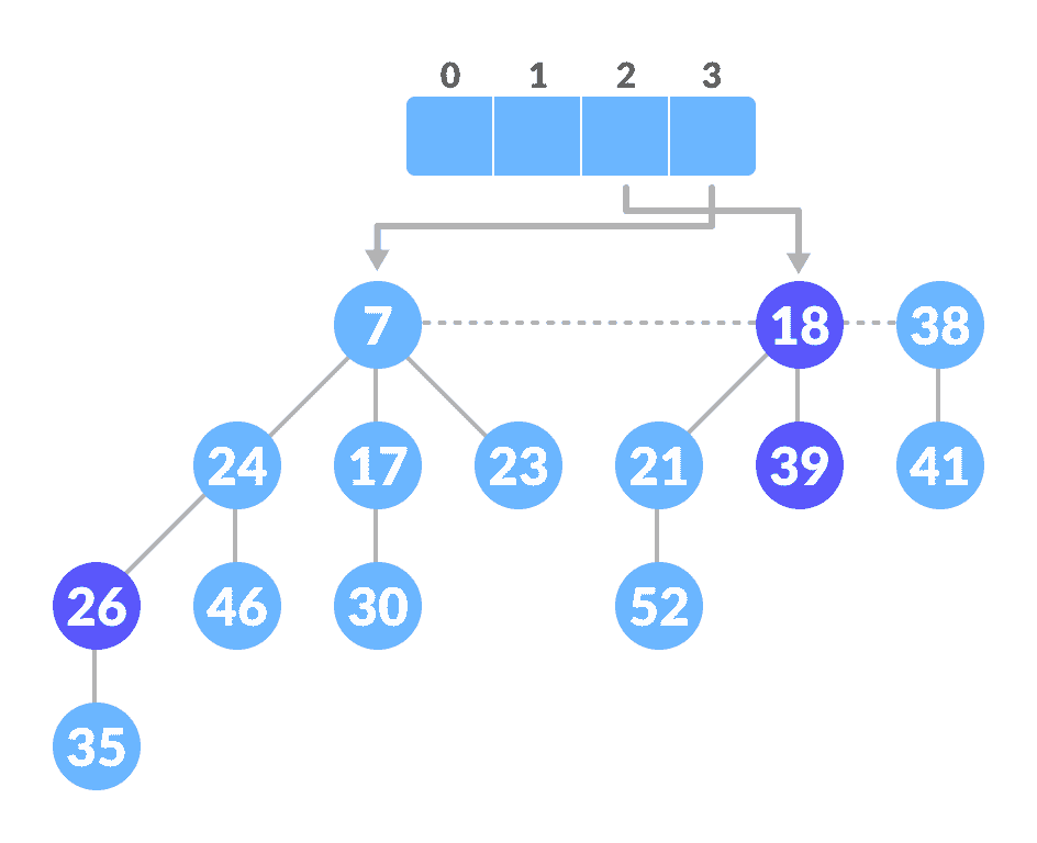 斐波那契堆 - 图13