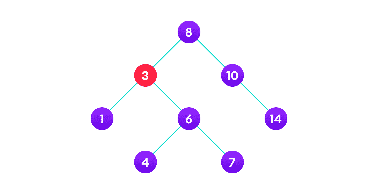 二叉搜索树（BST） - 图18