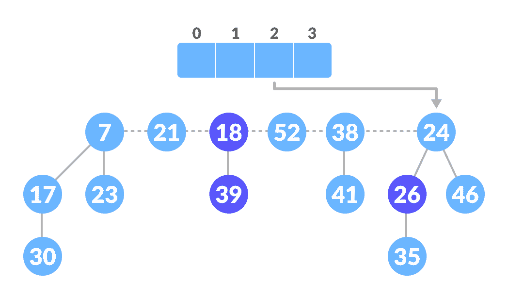 斐波那契堆 - 图9