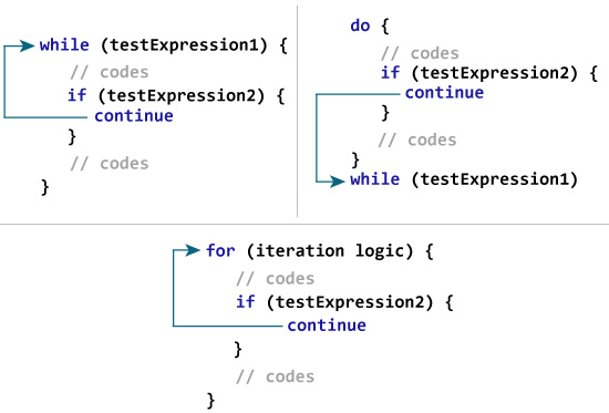 Kotlin `continue`表达式 - 图1