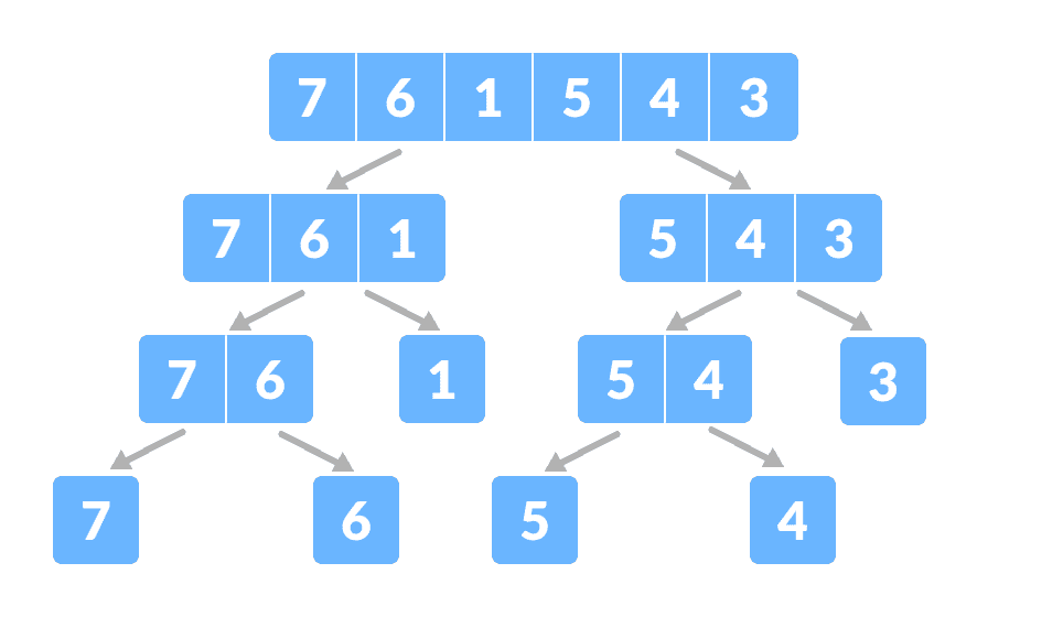 分治算法 - 图3