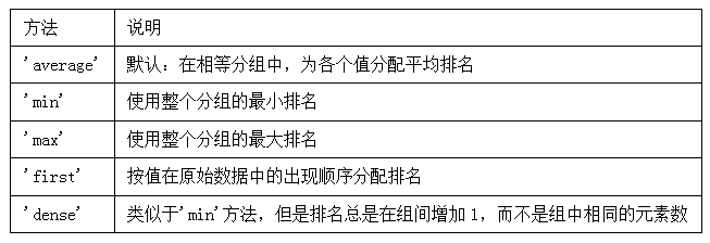 第 5 章 pandas 入门 - 图6