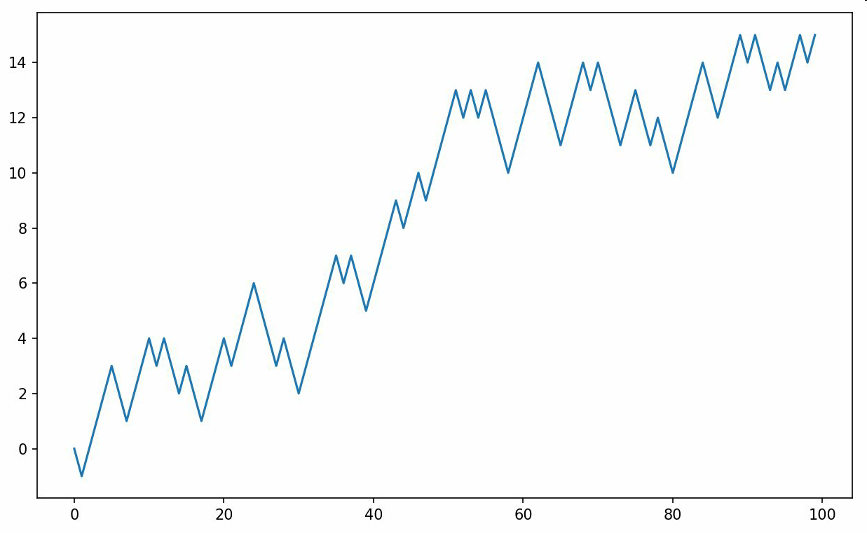 第 4 章 NumPy 基础：数组和矢量计算 - 图18