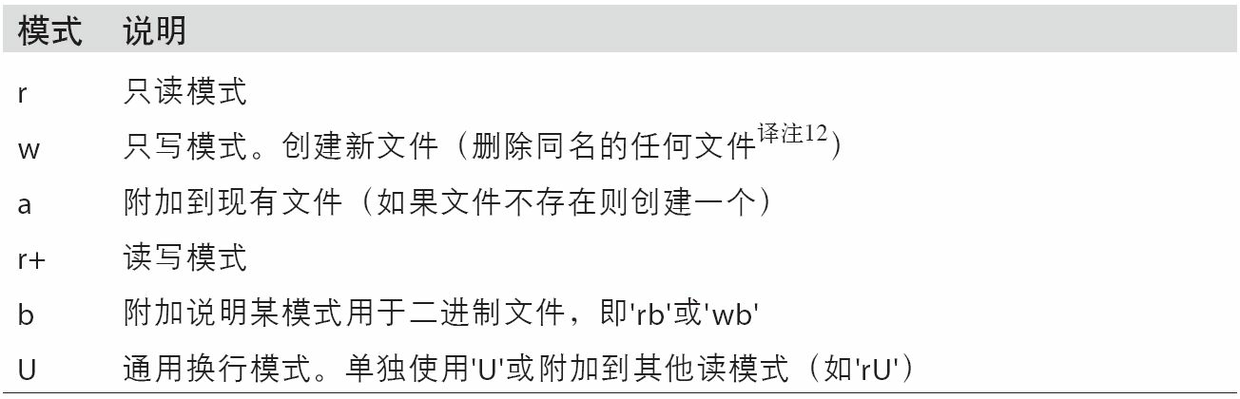 第 3 章 Python 的数据结构、函数和文件 - 图4