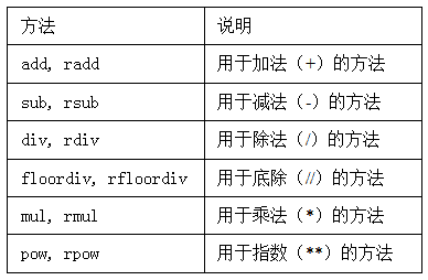 第 5 章 pandas 入门 - 图5