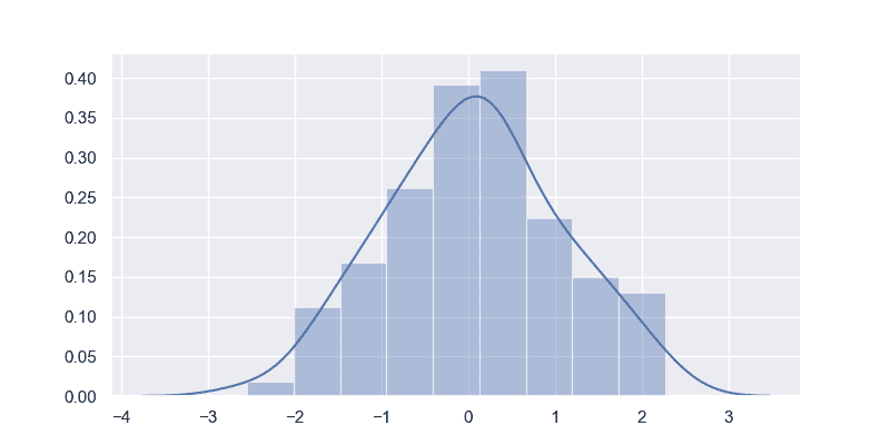 Seaborn 分布图 - 图3