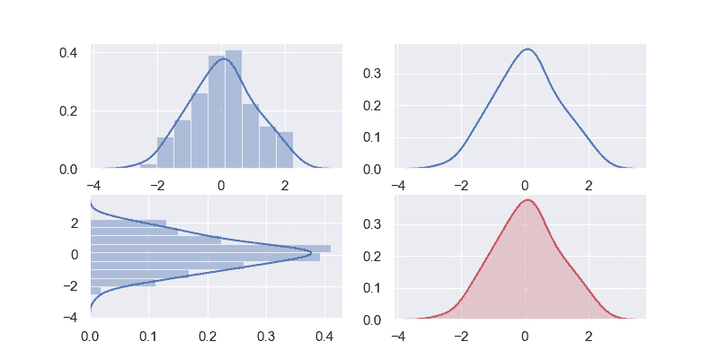 Seaborn 分布图 - 图2