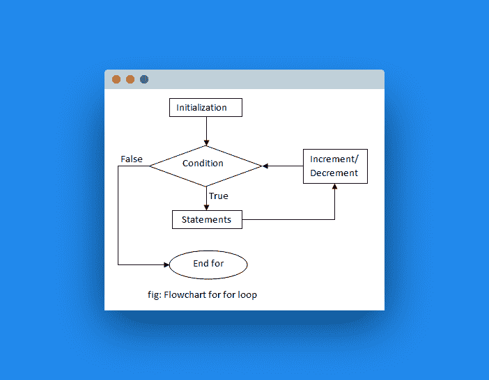 `for`循环 - 图1