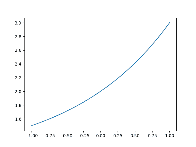 Matplotlib 折线图 - 图2