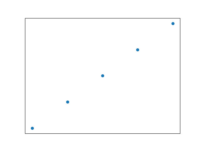 Matplotlib 折线图 - 图5