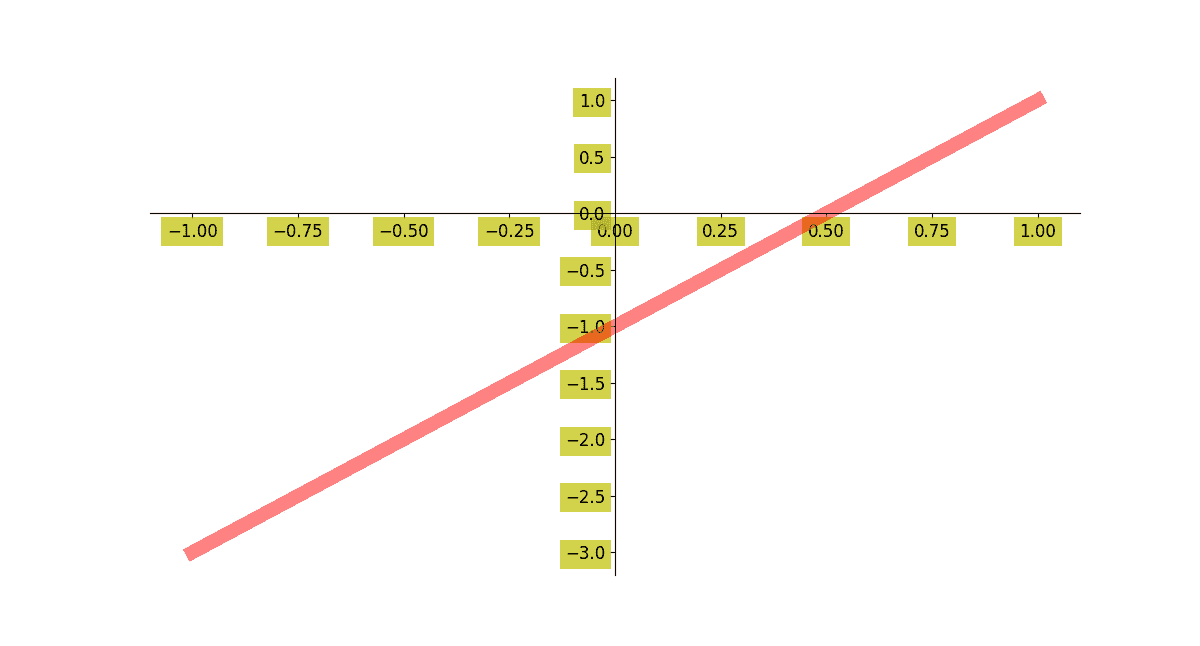 Matplotlib 折线图 - 图6