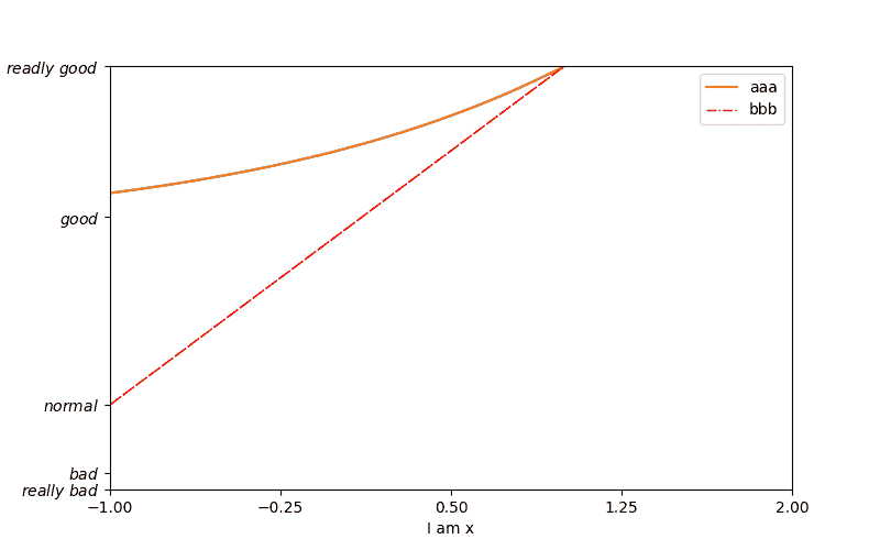 Matplotlib 折线图 - 图8