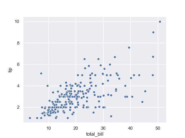 Seaborn 散点图 - 图1