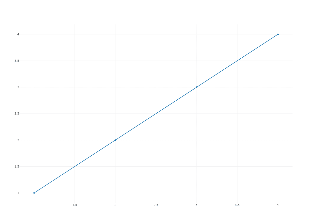 Plotly - 图1