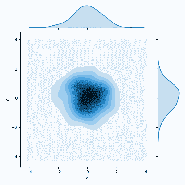 Seaborn Pandas - 图1