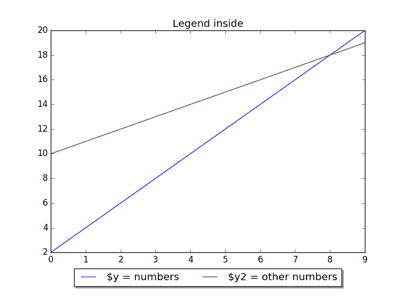 Matplotlib 图例 - 图2