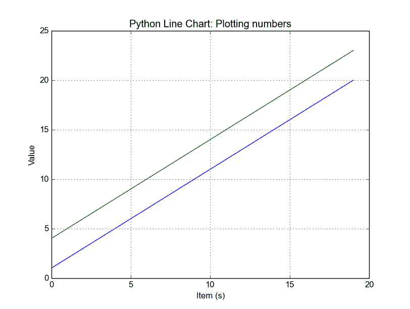 Matplotlib 折线图 - 图3