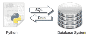 Python 数据库编程：SQLite（教程） - 图1
