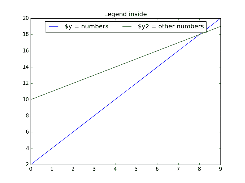 Matplotlib 图例 - 图3