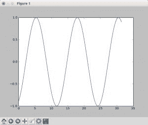 Matplotlib 更新绘图 - 图1