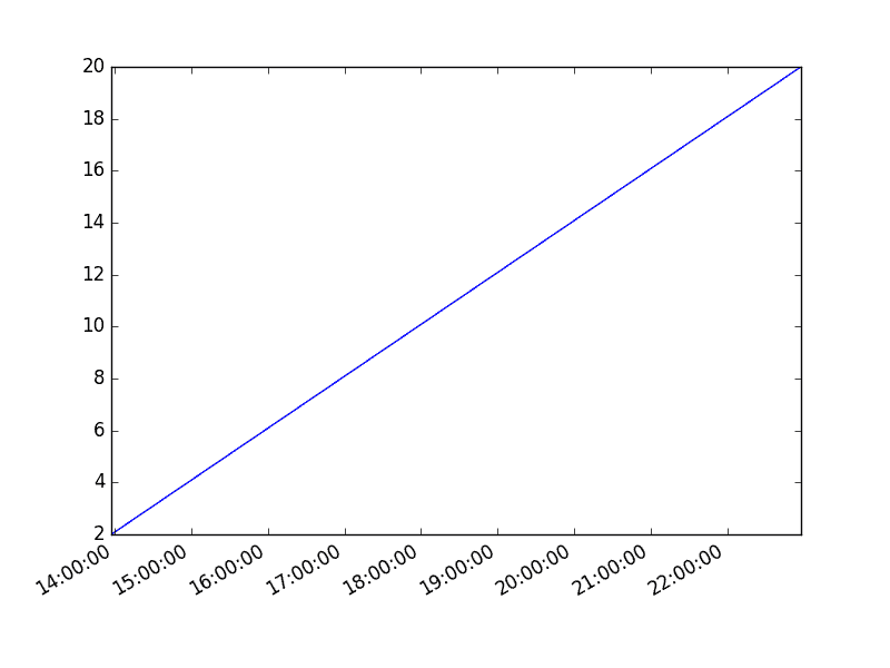 使用 matplotlib 绘制时间 - 图1