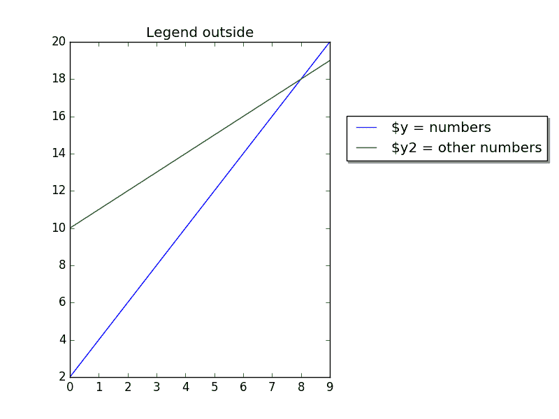 Matplotlib 图例 - 图4