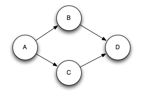 Guaranteeing Message Processing - 图2