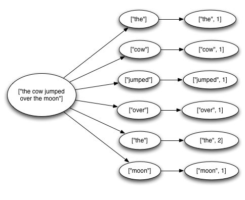 Guaranteeing Message Processing - 图1