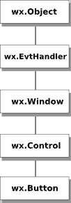 wxPython 简介 - 图9