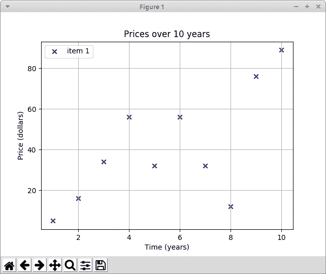 Matplotlib 教程 - 图1