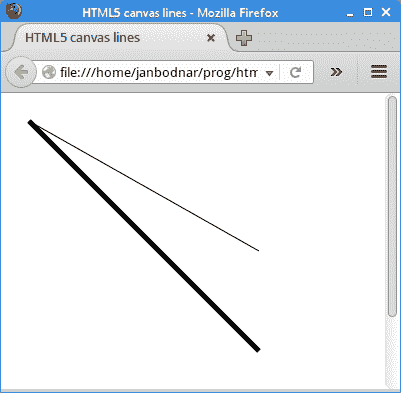 HTML5 画布中的直线 - 图1