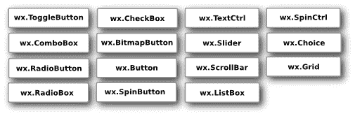 wxPython 简介 - 图6